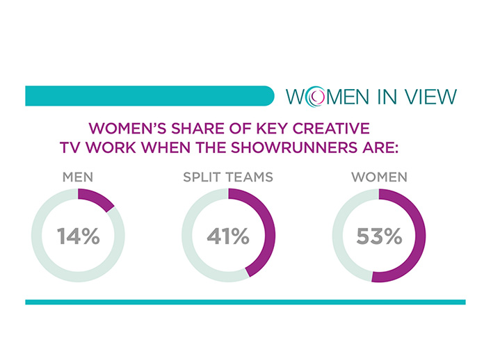 Women in View report finds female leadership key to creating gender balance